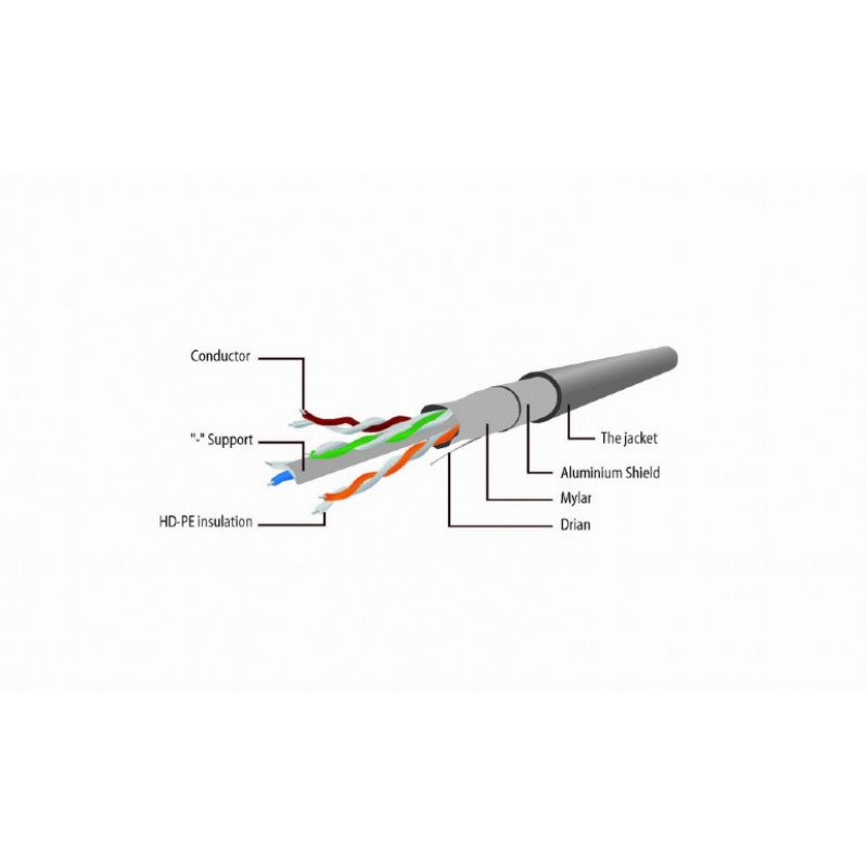 Cabo Rede 1 metro RJ45 cat6E FTP Gembird Cablexpert 3